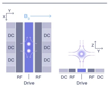 Magnetic Field Diagram